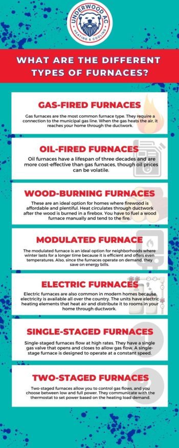 What are different types of furnaces